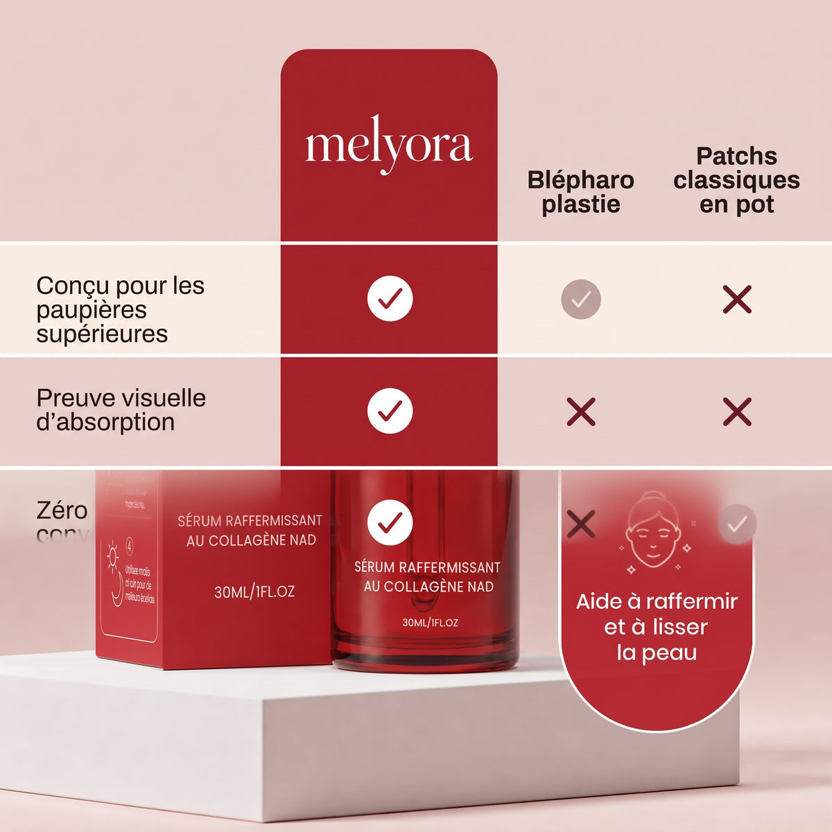 Patchs yeux aux peptides